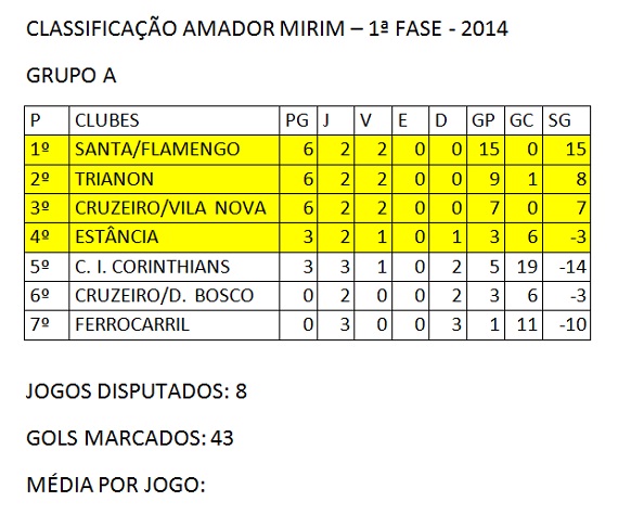 1ª Classificação Amador Mirim 2014